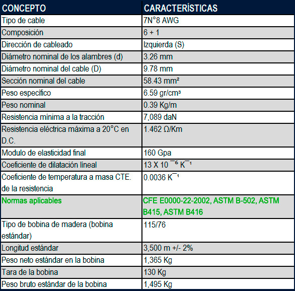 informacion tecnica